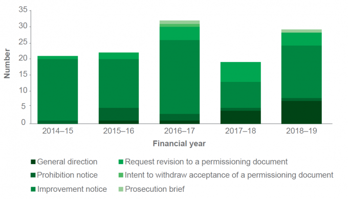Nopsema Risk Ranking Transparency Portal