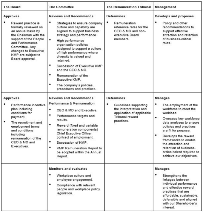 Committee Performance Transparency Portal