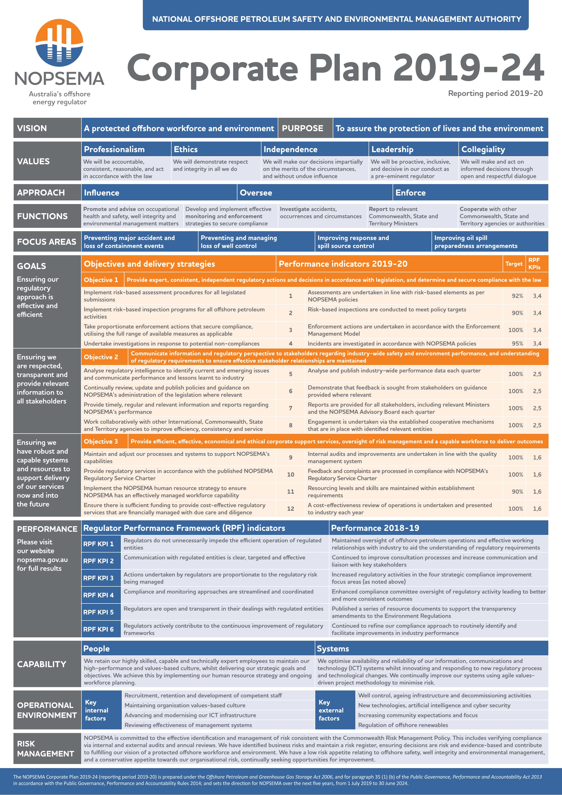 Nopsema Risk Ranking Transparency Portal