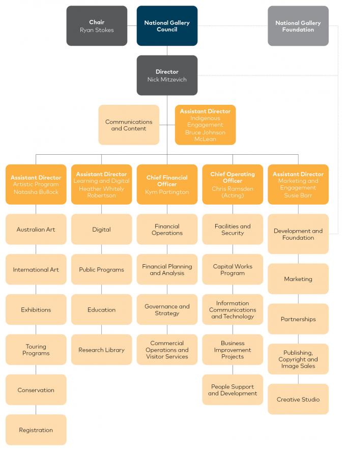 Extravagent Org Structure Transparency Portal