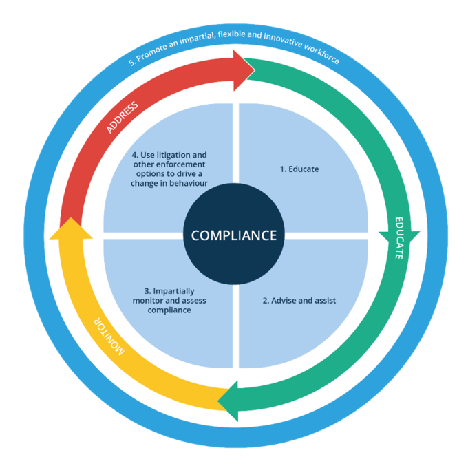 Transparency Portal