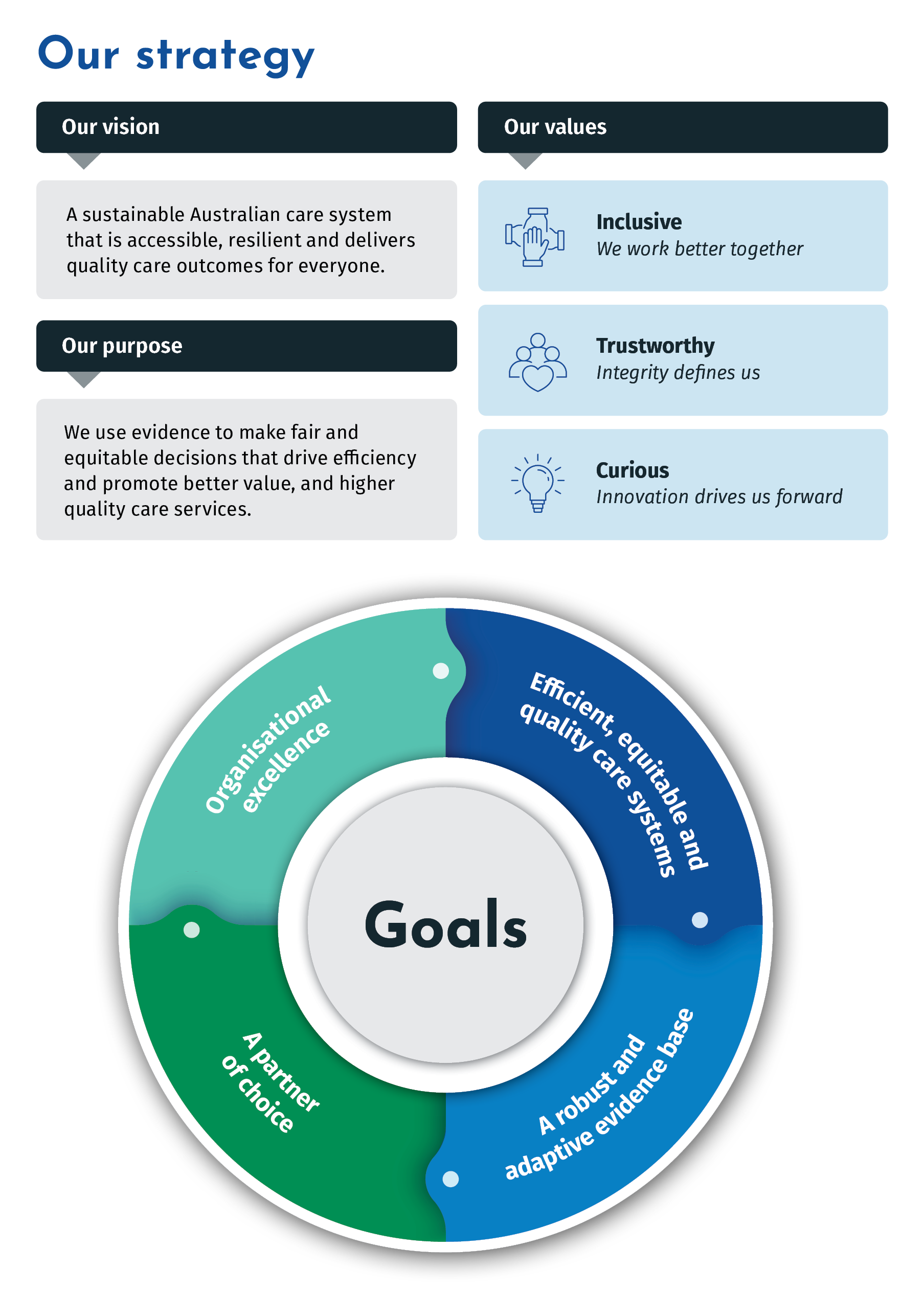 Strategy Figure Transparency Portal