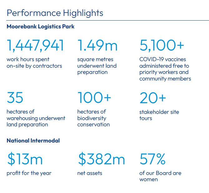 Working Performance Highlights Transparency Portal