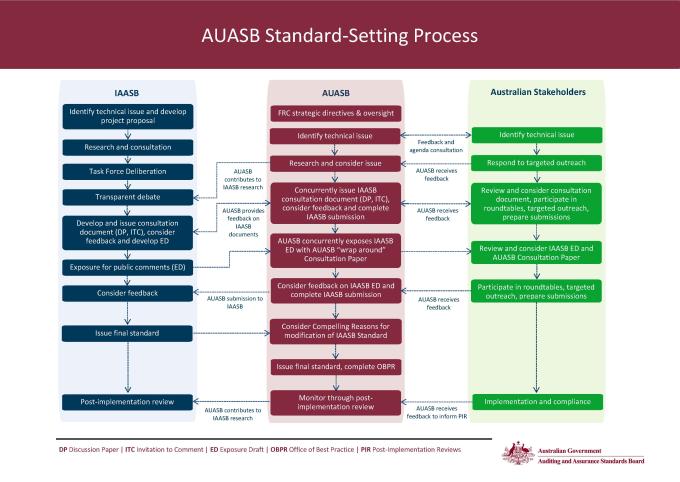 Asb Workflow Example Transparency Portal