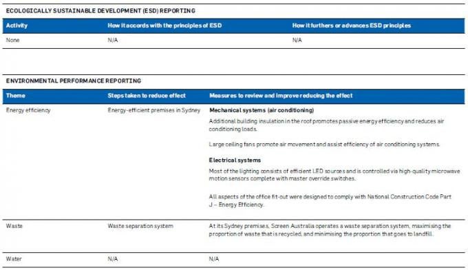 Environmental Statement System Transparency Portal