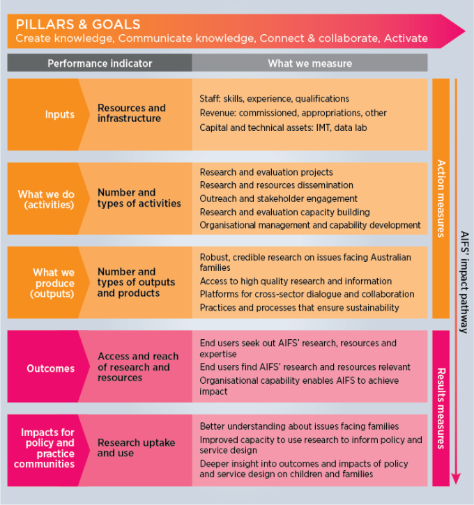 Performance Framework Sample Transparency Portal