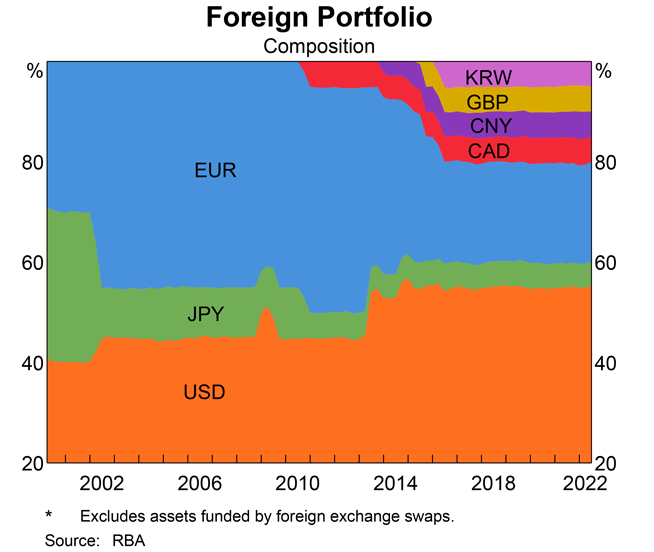 Currency Risk Chart Transparency Portal