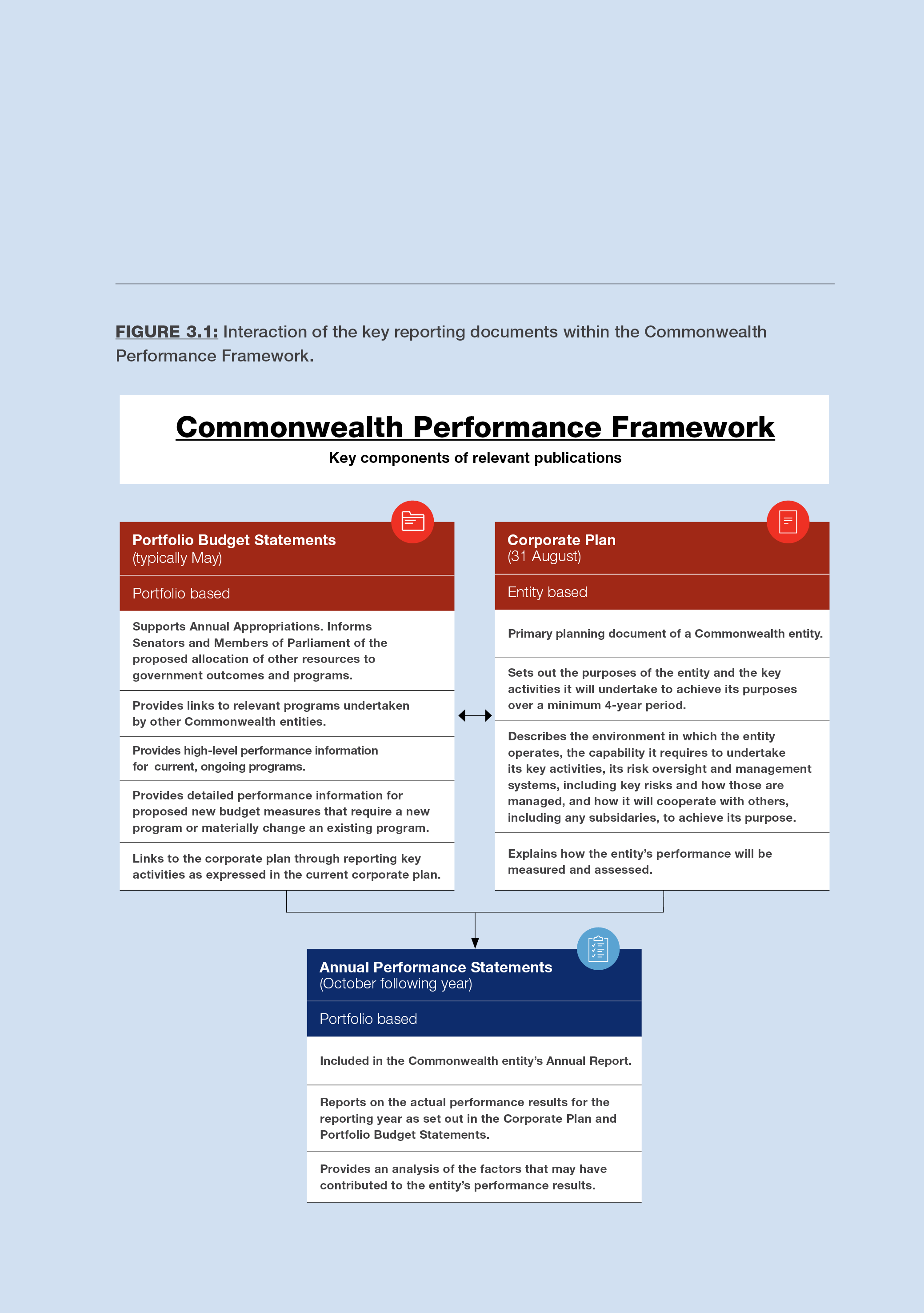 Transparency Portal