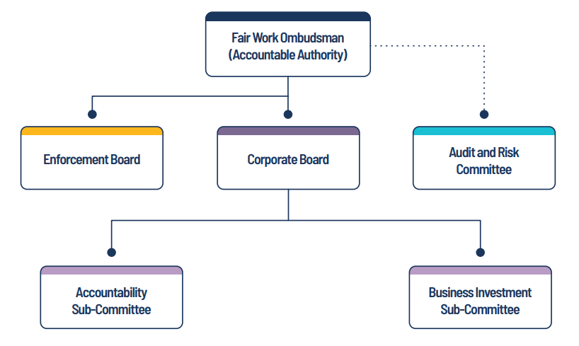 Governance Office Roles Transparency Portal