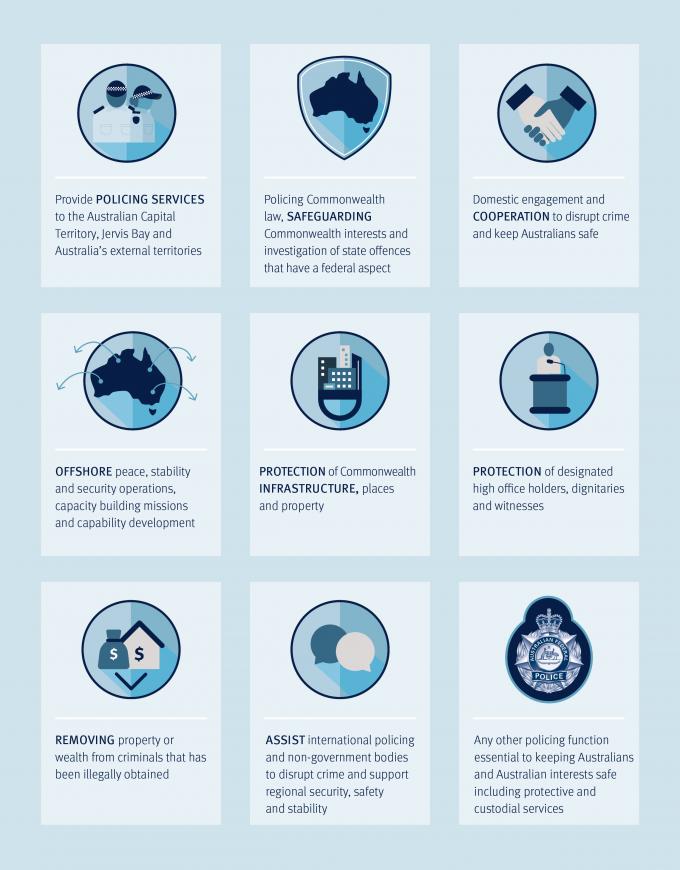 Transparency Portal