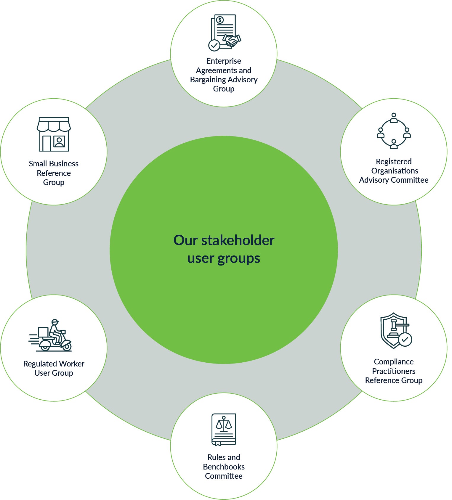 Api Stakeholders Transparency Portal