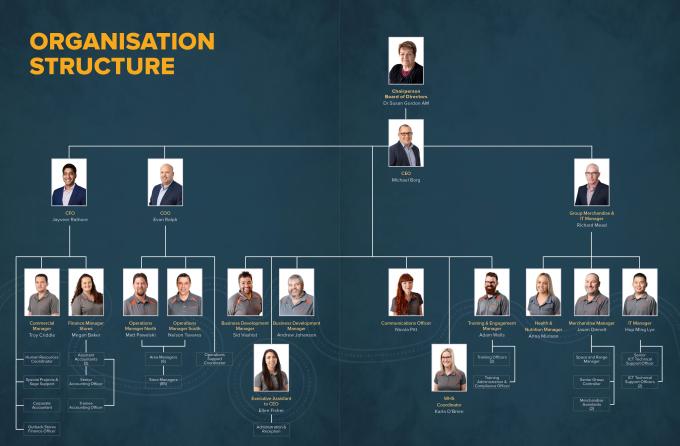 Extravagent Org Structure Transparency Portal