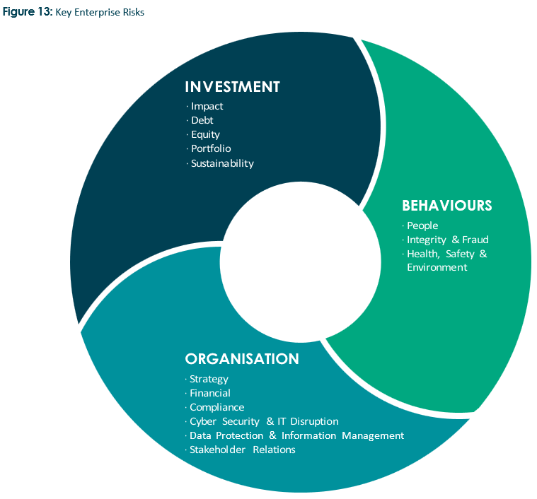 Transparency Portal