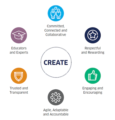 Mdba Values Transparency Portal