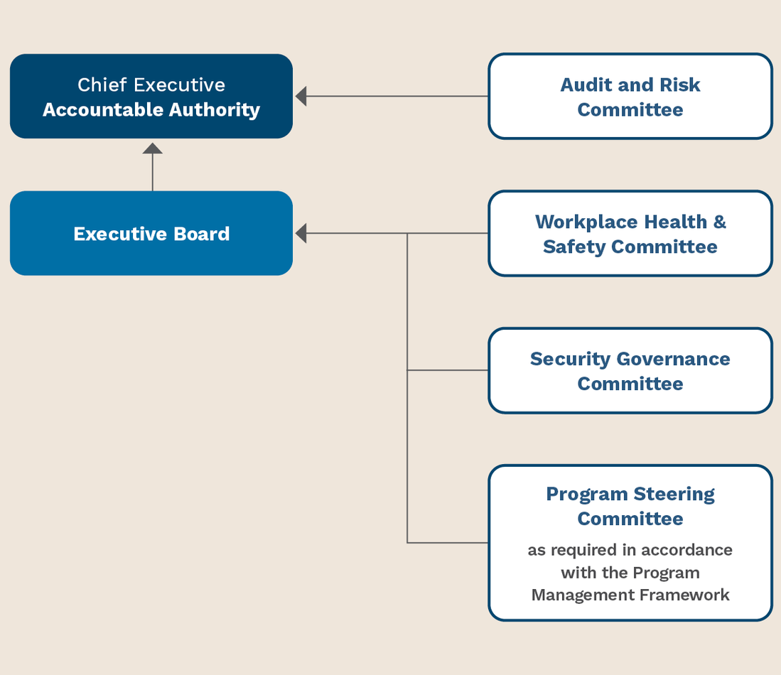Board Risk Management Committee Transparency Portal