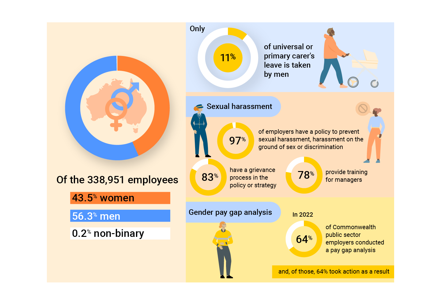 Gender Inequality In The Workplace Infographic
