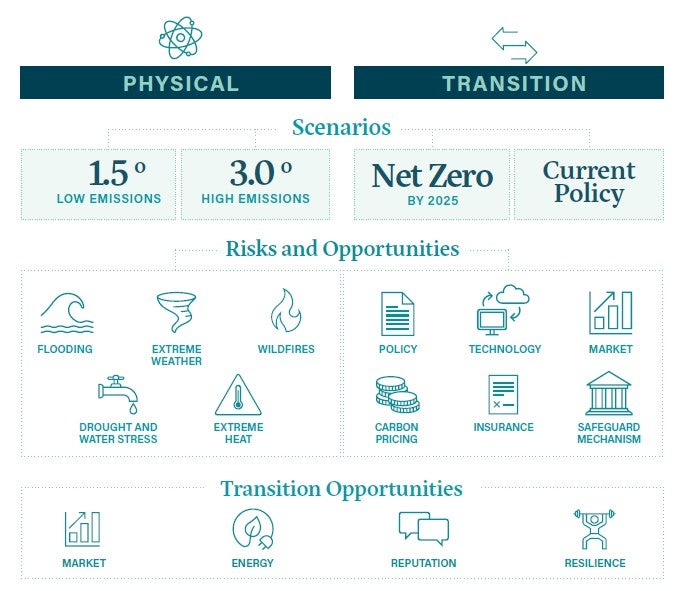 Transparency Portal
