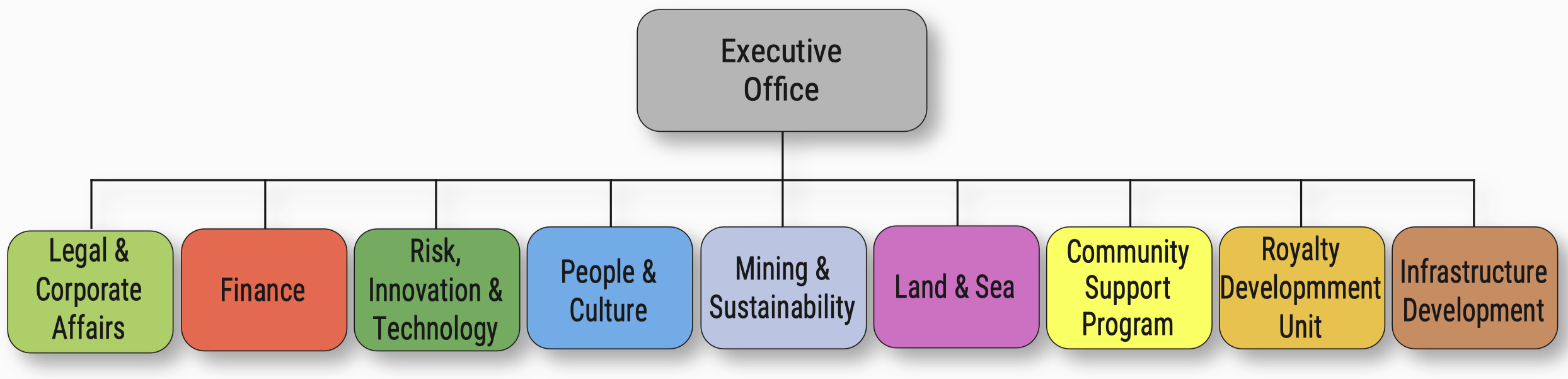 Transparency Portal