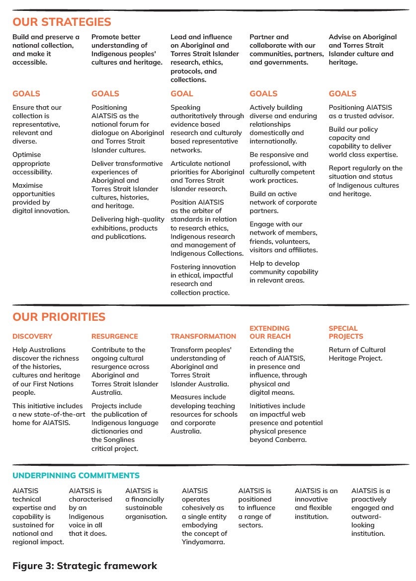 Program Strategy Framework Transparency Portal