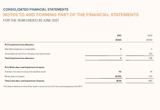 Financial Annotation Example Transparency Portal