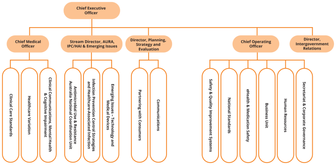 Transparency Portal
