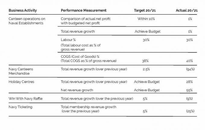 Detailed Performance Statement Transparency Portal