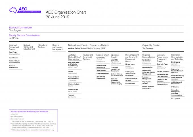 Transparency Portal