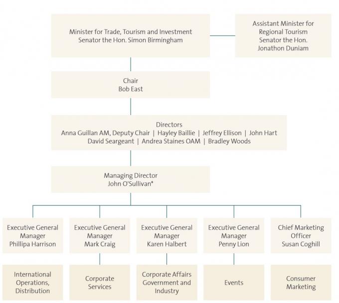 Extravagent Org Structure Transparency Portal