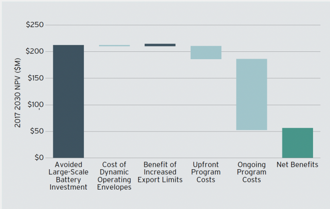 Program Income Npg Transparency Portal