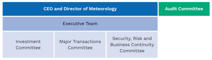 Transparency Portal