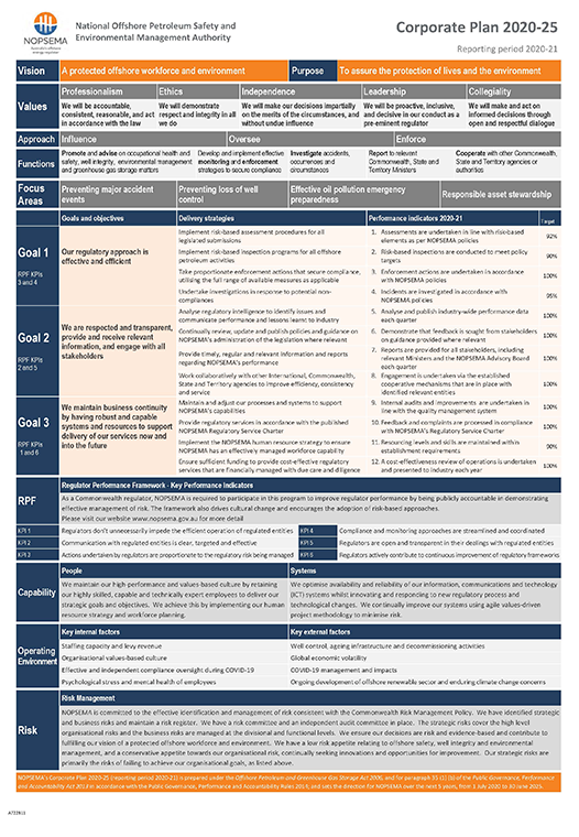 Nopsema Risk Ranking Transparency Portal