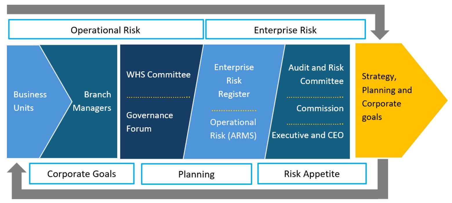 Transparency Portal