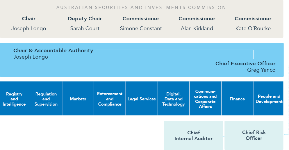 Transparency Portal