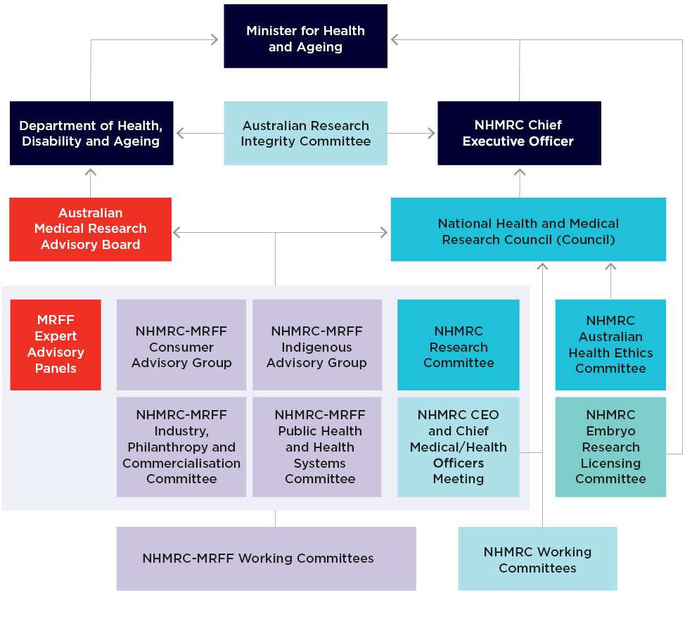 Key Committees Transparency Portal