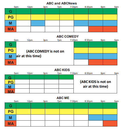 Abcd Table Program Status Transparency Portal