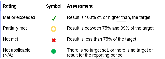 Transparency Portal
