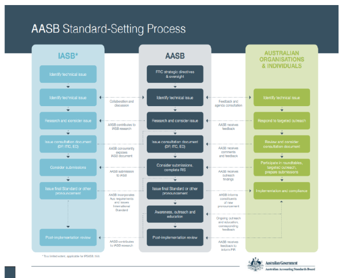 Asb Workflow Example Transparency Portal
