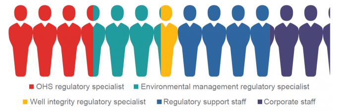 Nopsema Risk Ranking Transparency Portal