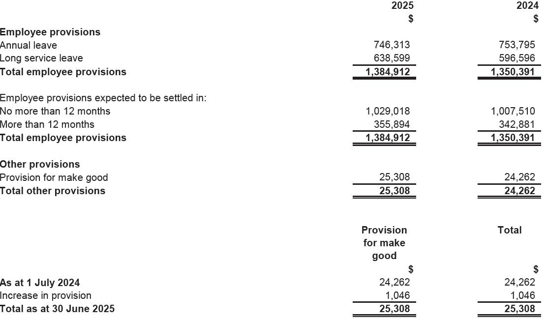Provision Note Example Uk Transparency Portal