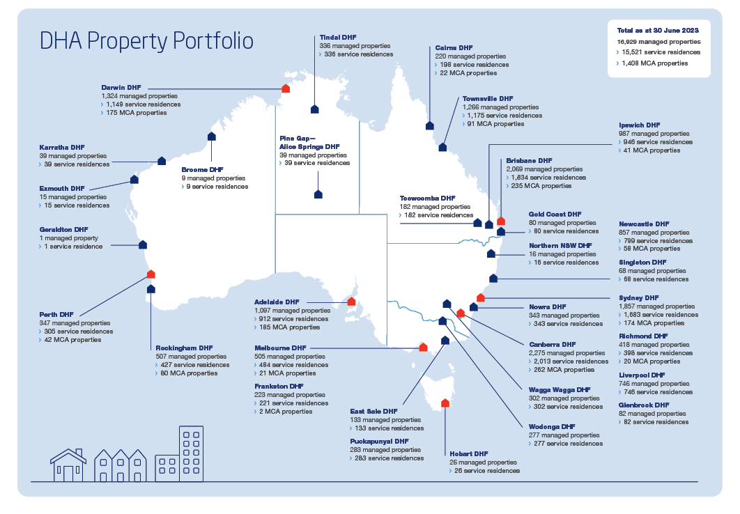 Transparency Portal