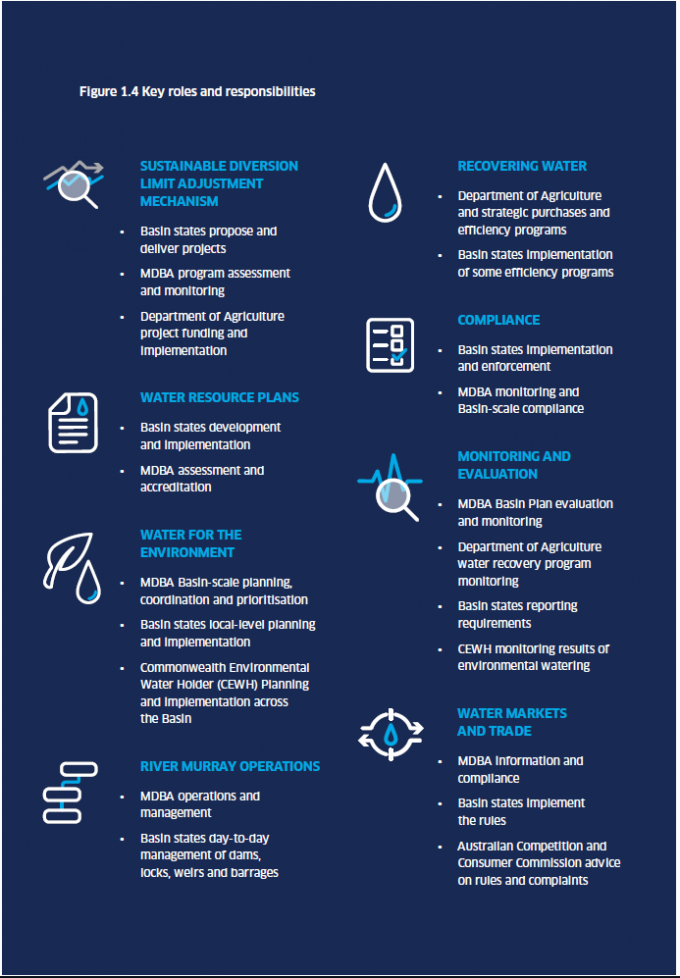 Mdba Values Transparency Portal
