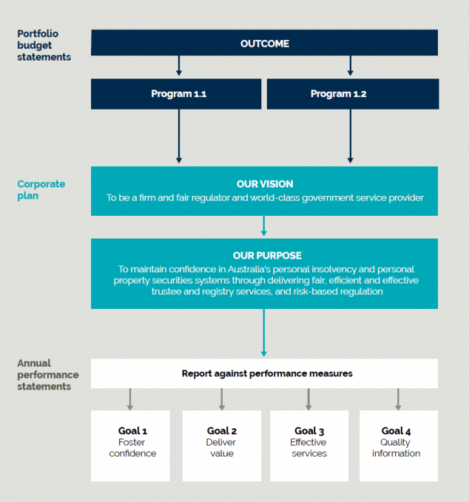 Transparency Portal
