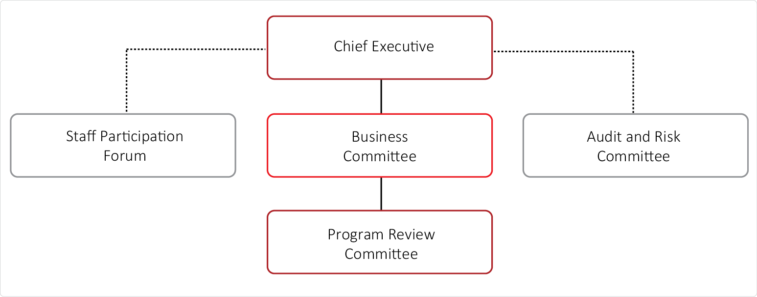 Transparency Portal