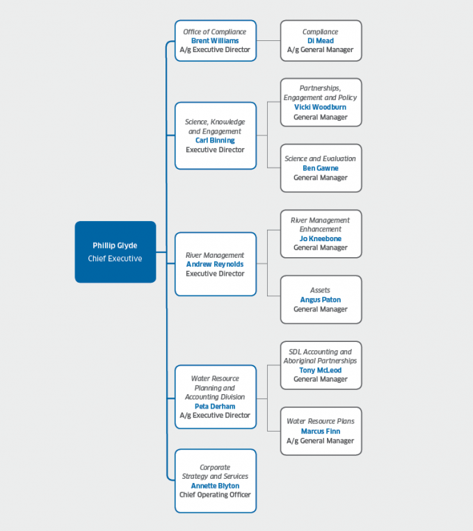 Mdba Values Transparency Portal