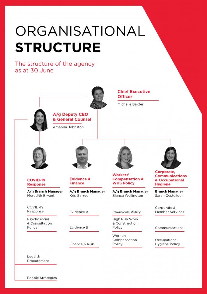 Extravagent Org Structure Transparency Portal