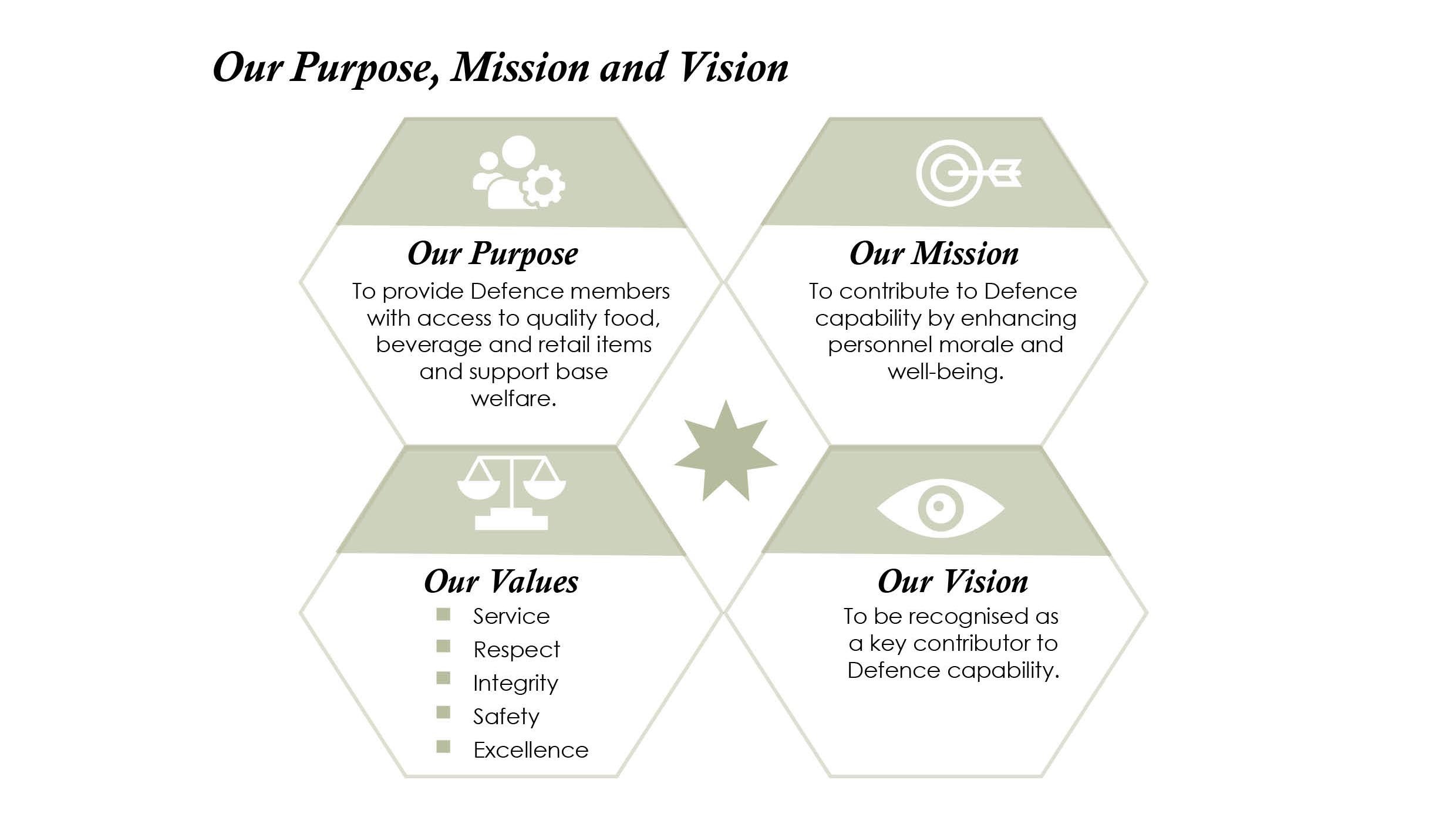 Transparency Portal