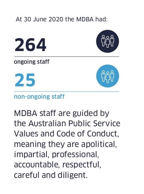 Mdba Values Transparency Portal