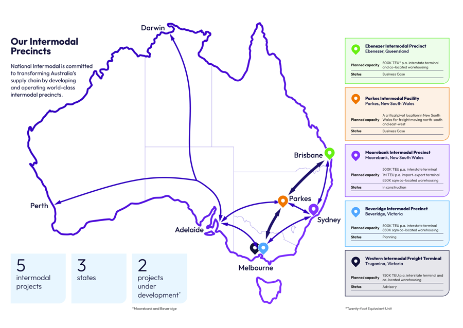National Intermodal Transparency Portal