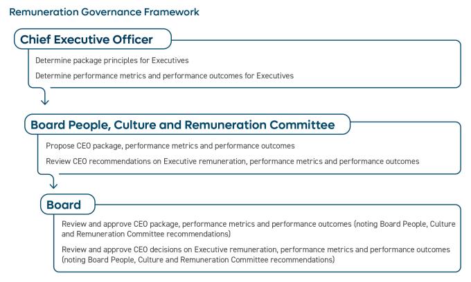 Framework Appendix Transparency Portal