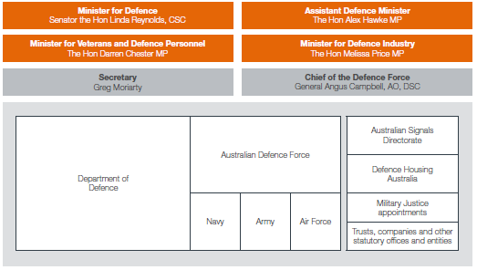 Structure Defense Guide Transparency Portal